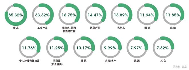 品加工与包装机械展览会盛大召开！麻将胡了试玩2025上海国际食(图4)