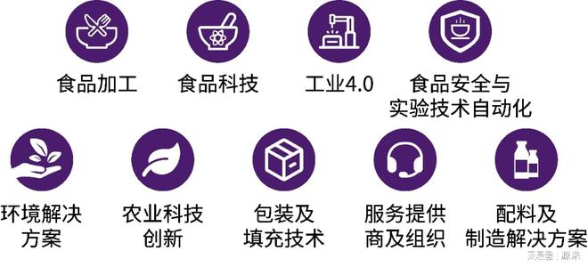 品加工与包装机械展览会盛大召开！麻将胡了试玩2025上海国际食(图3)