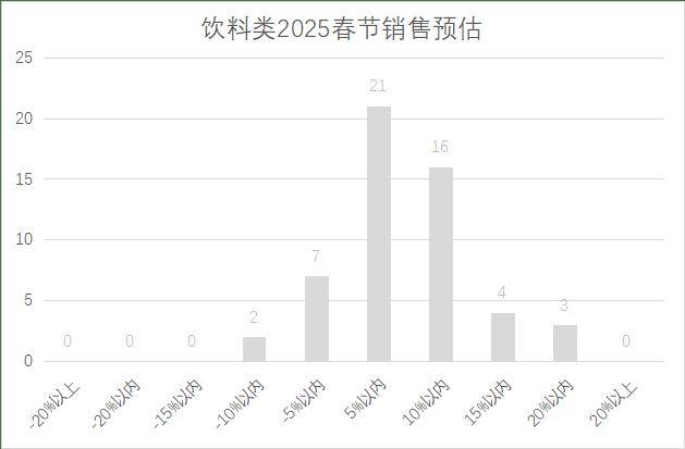 年连锁超市春节期间销售预判麻将胡了2模拟器2025