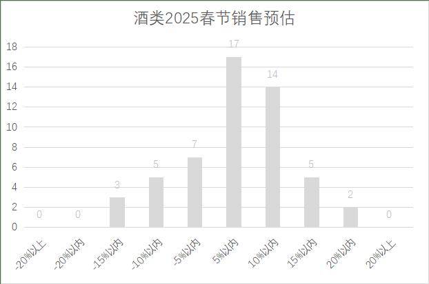 年连锁超市春节期间销售预判麻将胡了2模拟器2025(图3)