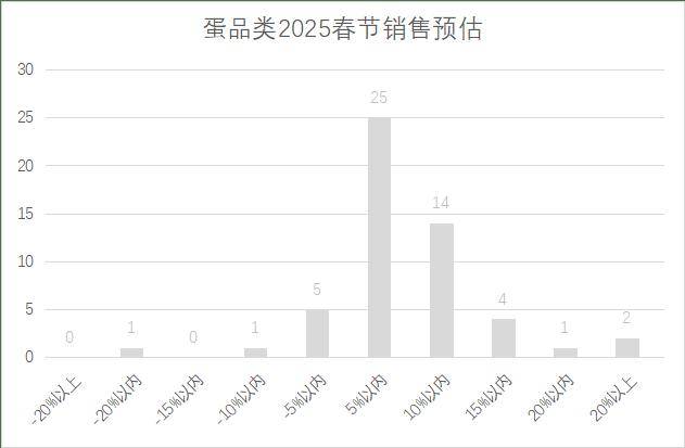 年连锁超市春节期间销售预判麻将胡了2模拟器2025(图4)