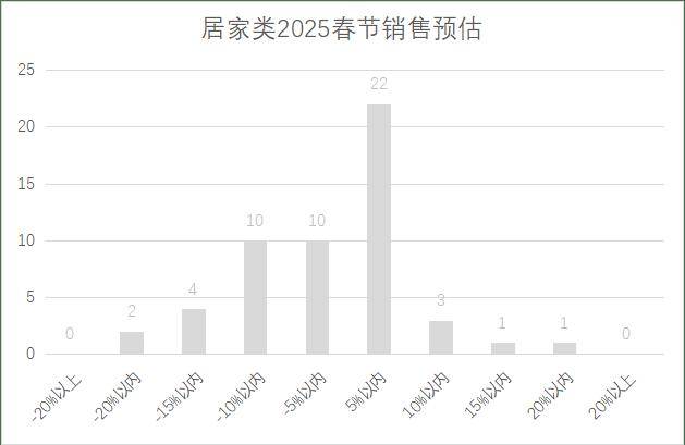 年连锁超市春节期间销售预判麻将胡了2模拟器2025(图5)