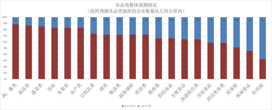 年连锁超市春节期间销售预判麻将胡了2模拟器2025(图10)
