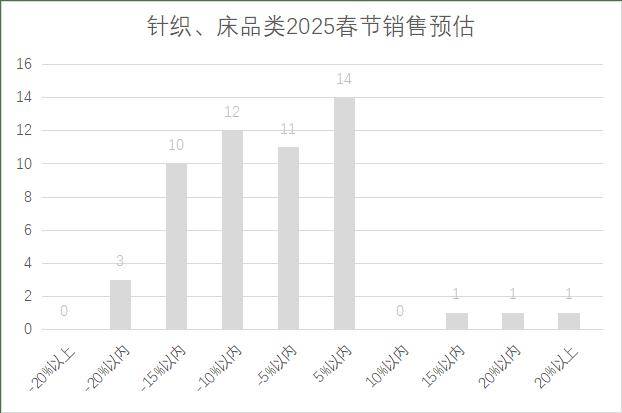 年连锁超市春节期间销售预判麻将胡了2模拟器2025(图11)