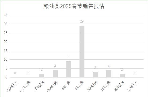 年连锁超市春节期间销售预判麻将胡了2模拟器2025(图13)