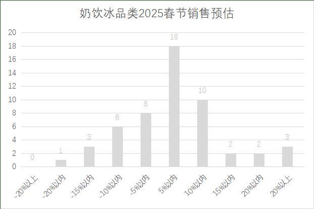 年连锁超市春节期间销售预判麻将胡了2模拟器2025(图14)
