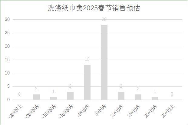 年连锁超市春节期间销售预判麻将胡了2模拟器2025(图20)