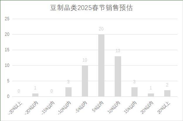 年连锁超市春节期间销售预判麻将胡了2模拟器2025(图21)