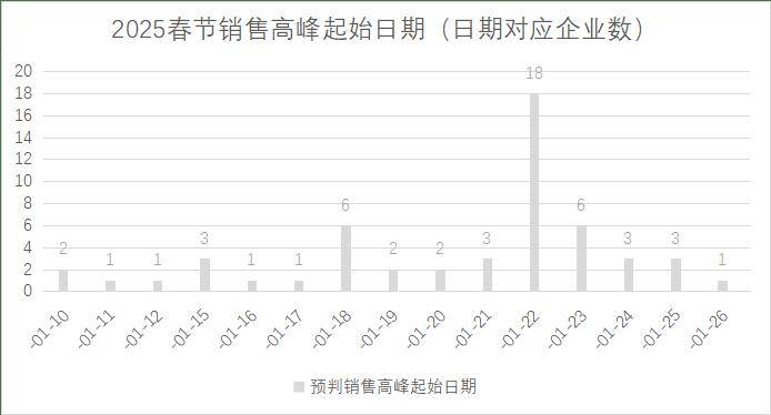 年连锁超市春节期间销售预判麻将胡了2模拟器2025(图22)