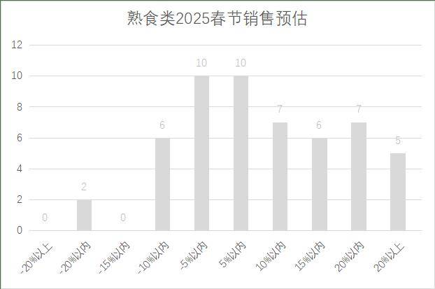 年连锁超市春节期间销售预判麻将胡了2模拟器2025(图23)
