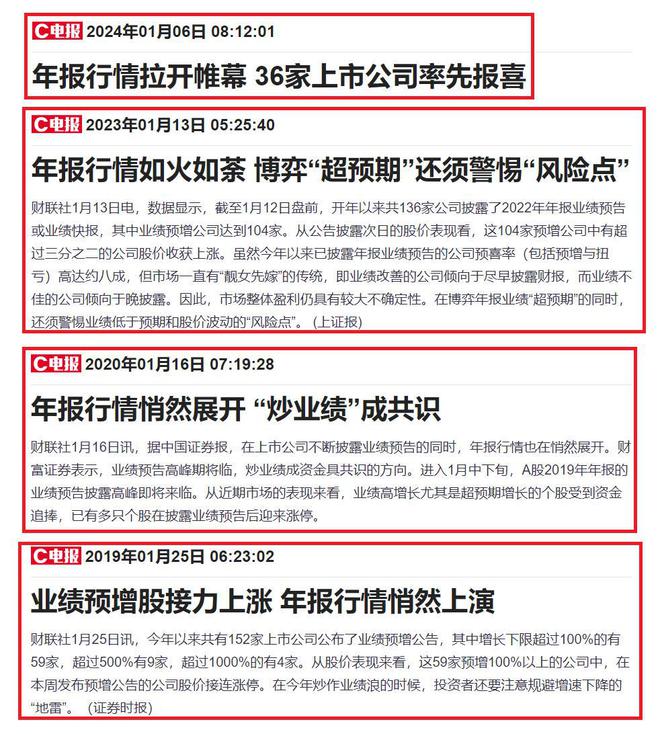 这5大方向连跌1年业绩有望大增迎来炒作PG麻将胡了模拟器每年1月必炒业绩报(图2)
