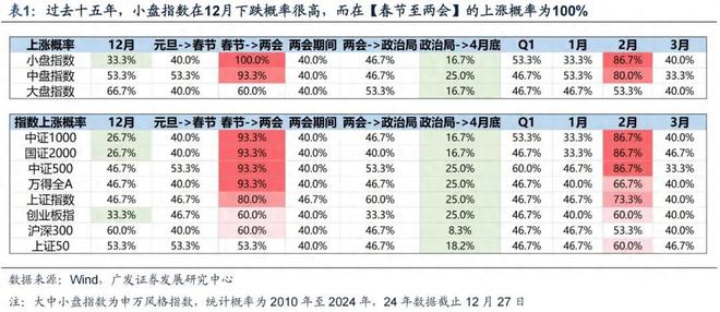 这5大方向连跌1年业绩有望大增迎来炒作PG麻将胡了模拟器每年1月必炒业绩报(图6)